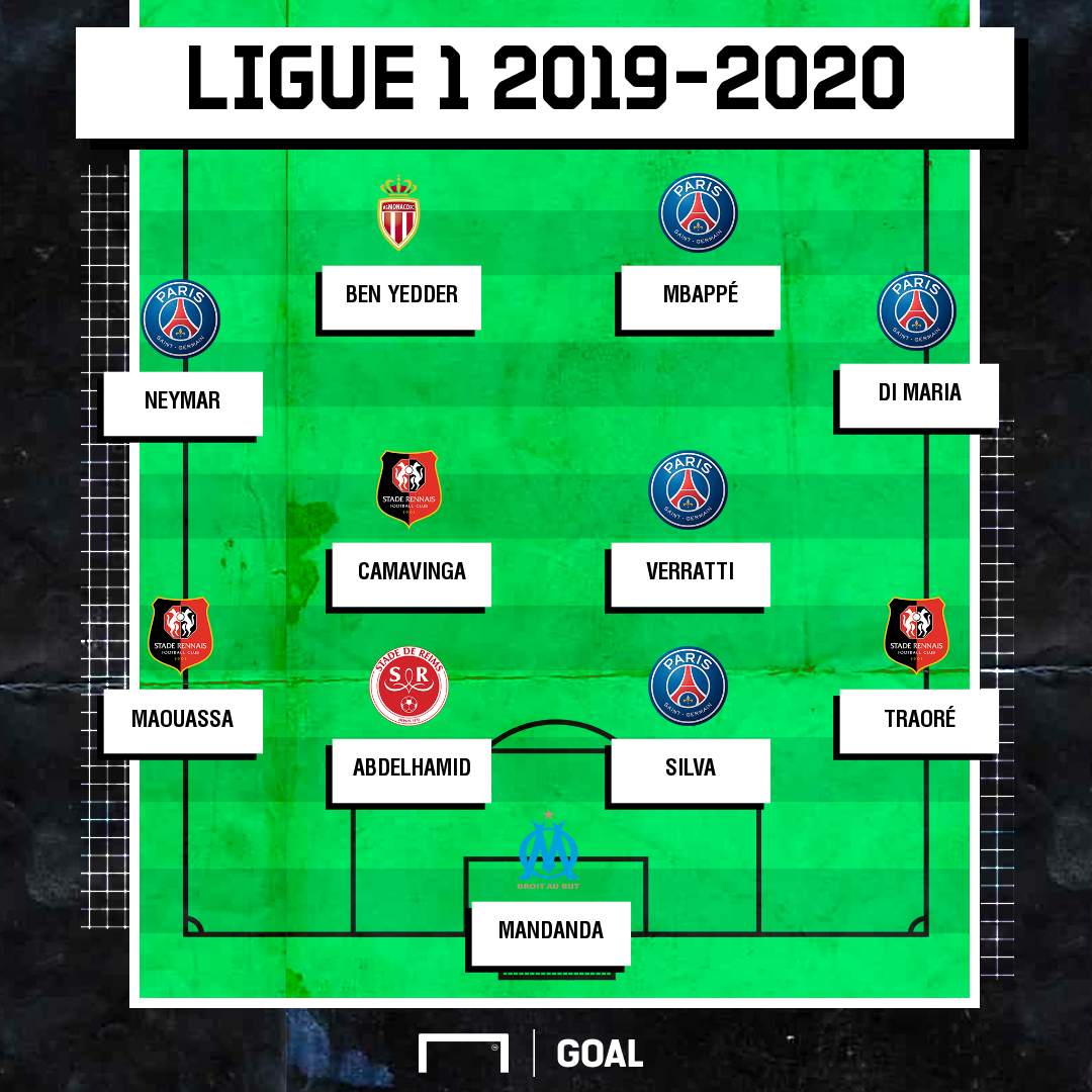Ligue 1 - Le XI type de la rédaction pour la saison 2019-2020