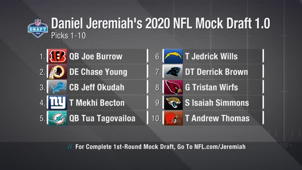 NFL Network's Daniel Jeremiah identifies the Los Angeles Chargers safety Derwin James of 2020 NFL Draft class NFL Network's Daniel Jeremiah identifies the Los Angeles Chargers safety Derwin James of 2020 NFL Draft class