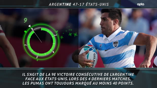 Groupe C : Groupe C - 5 choses  retenir d'Argentine vs. tats-Unis 