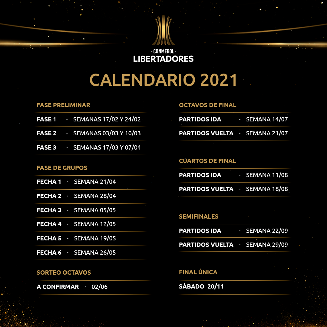 Calendario Libertadores 2021