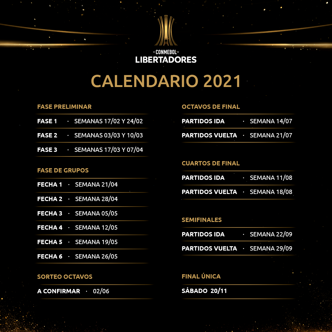 Copa Libertadores 2021: equipos clasificados, cuándo ...