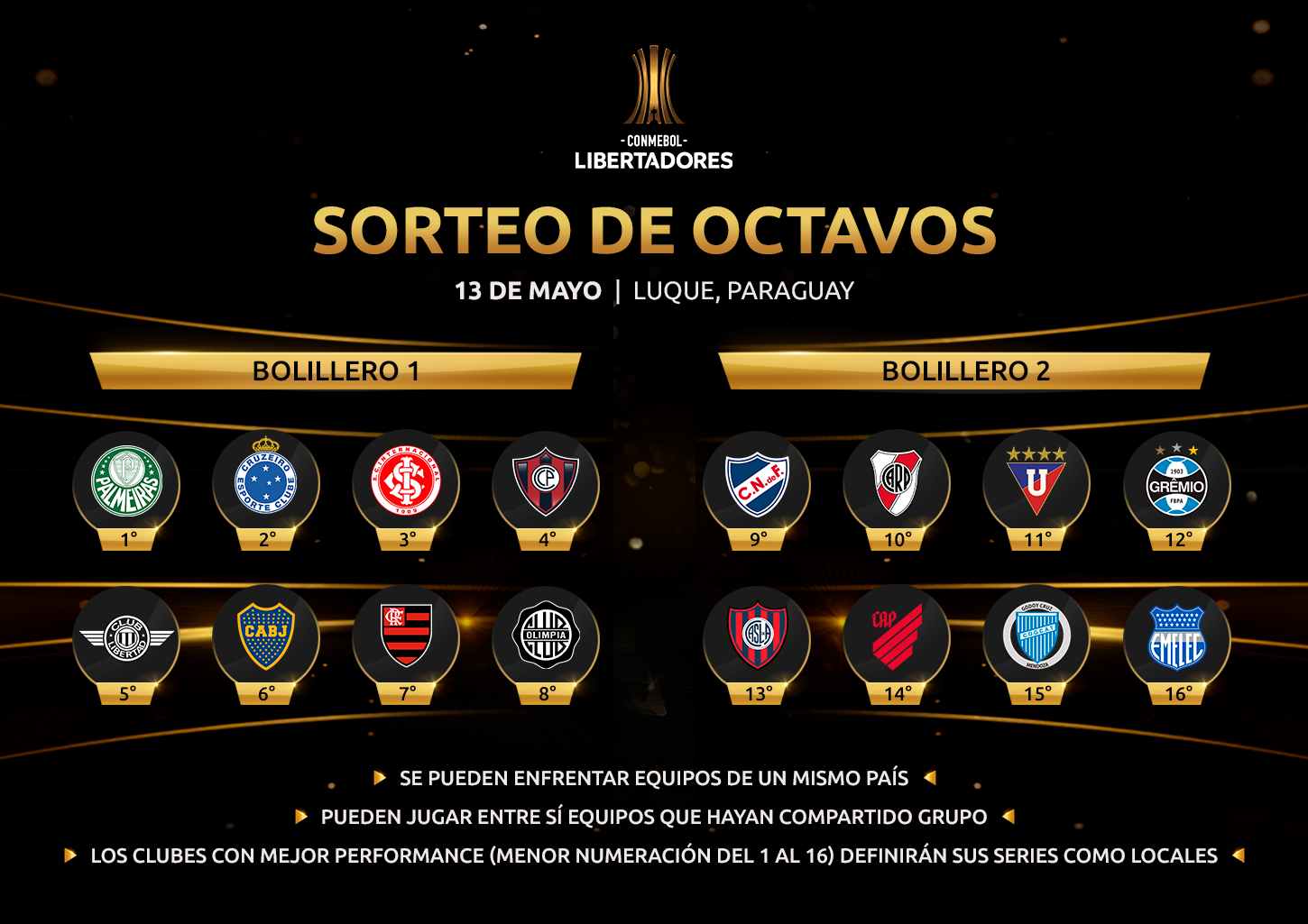 Como Sera El Sorteo De Los Octavos De Final De La Conmebol Libertadores Copa Libertadores