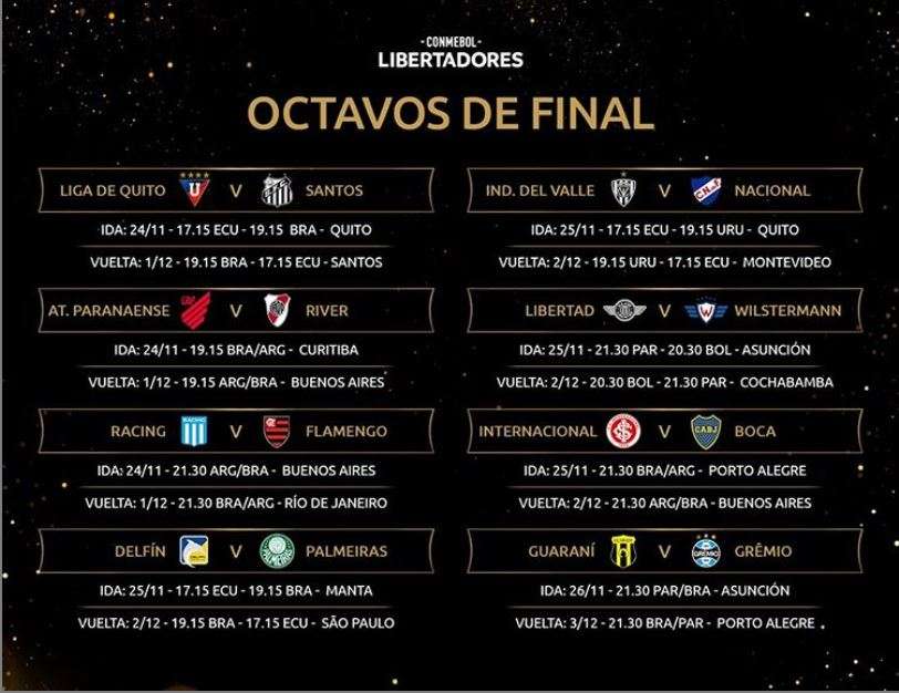 Fixture Copa Libertadores 2020 Horarios Y Dias De La Fase De Grupos Copa Libertadores