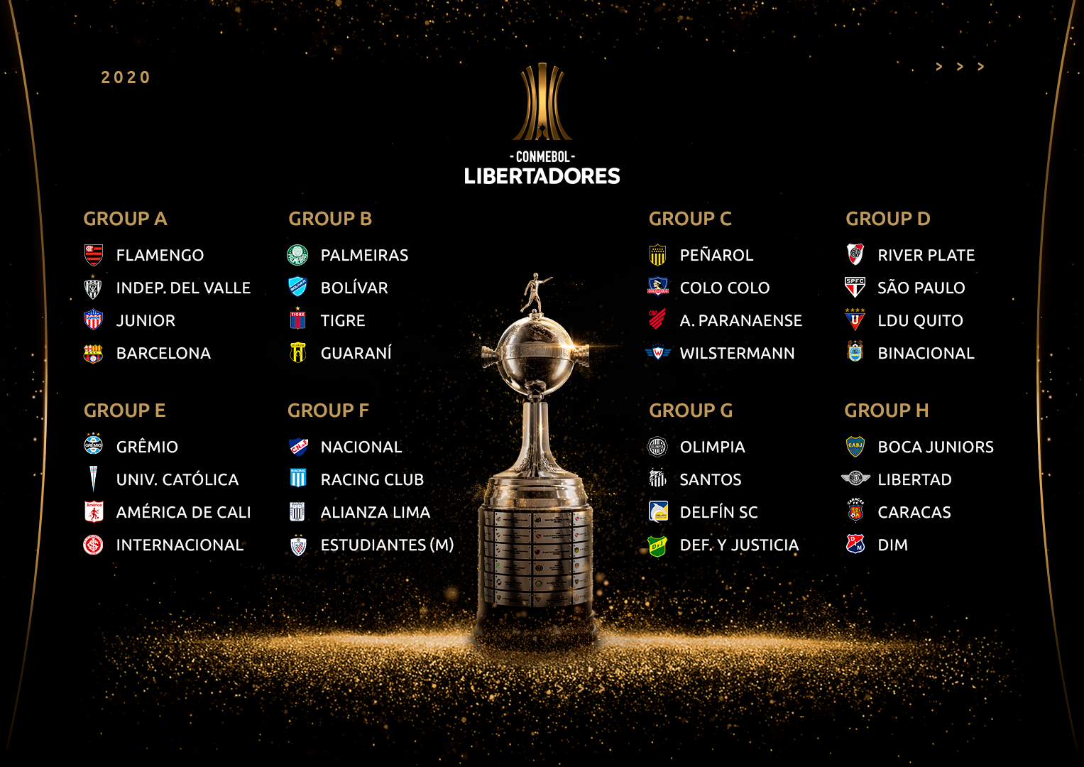 2020 Conmebol Libertadores Group Stage Preview Experts Preview All 32 Teams Taking Part In The 2020 Libertadores Group Stage Copa Libertadores