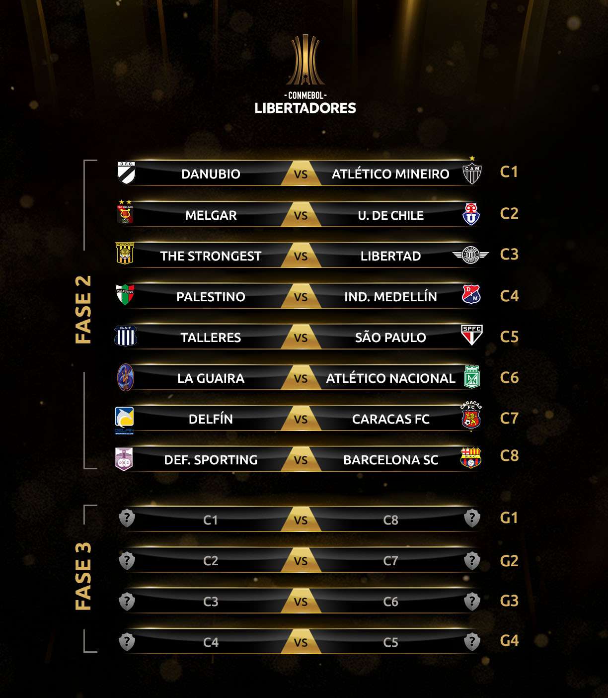 Barcelona Vs Defensor Sporting Schedule What Channel It Ll Be On And How To Watch The Phase 2 Clash In The Conmebol Libertadores 2019 Copa Libertadores