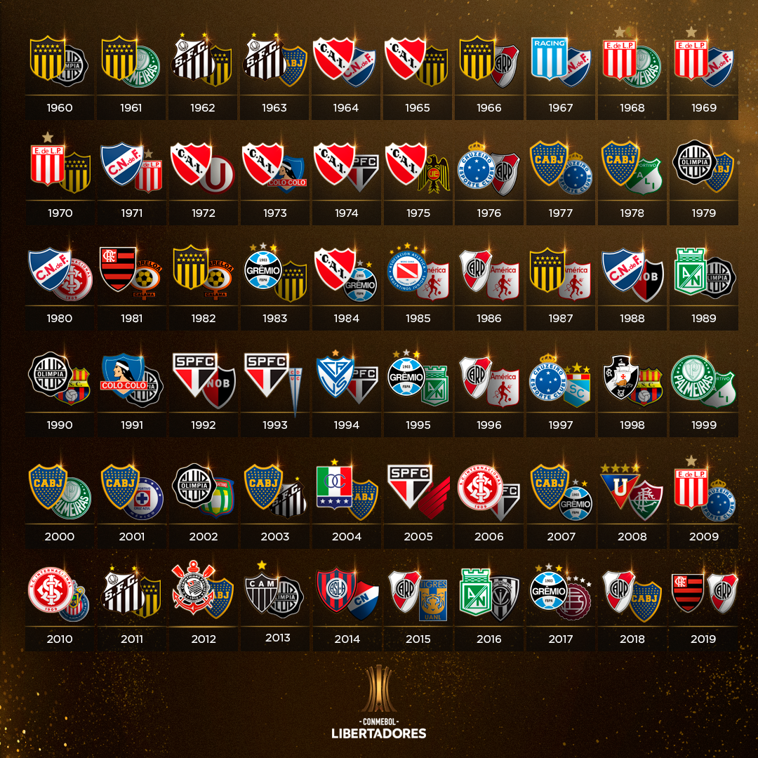 Resultado de imagem para libertadores