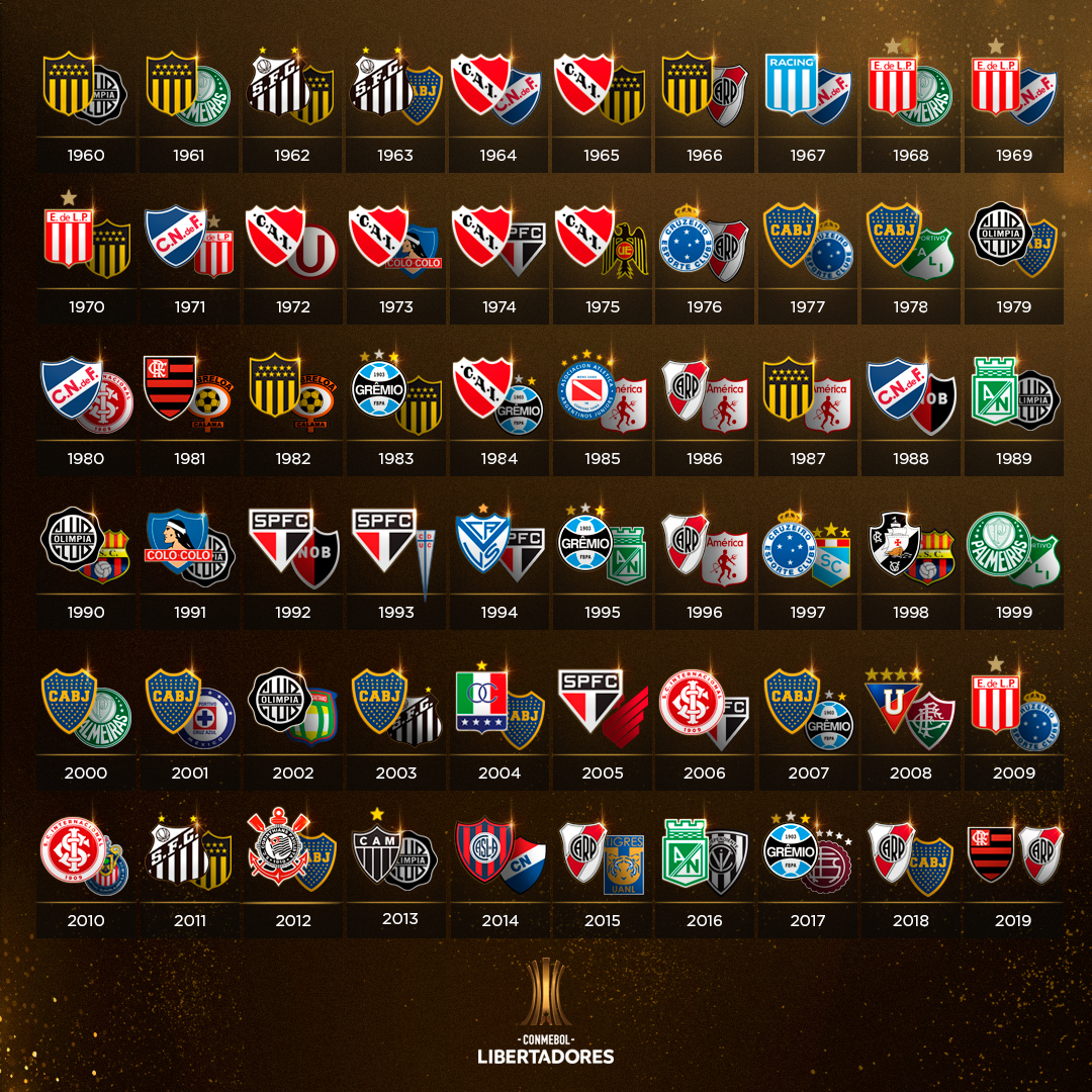 Quais são as quartas de finais da Libertadores 2021?