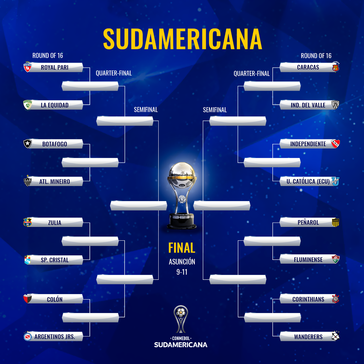Copa Sudamericana A Free Open Public Domain Football Soccer Database Schema For Use In Any Programming Language E G