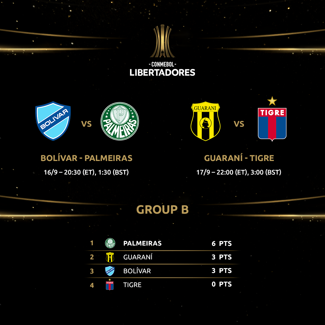 Group B FIX