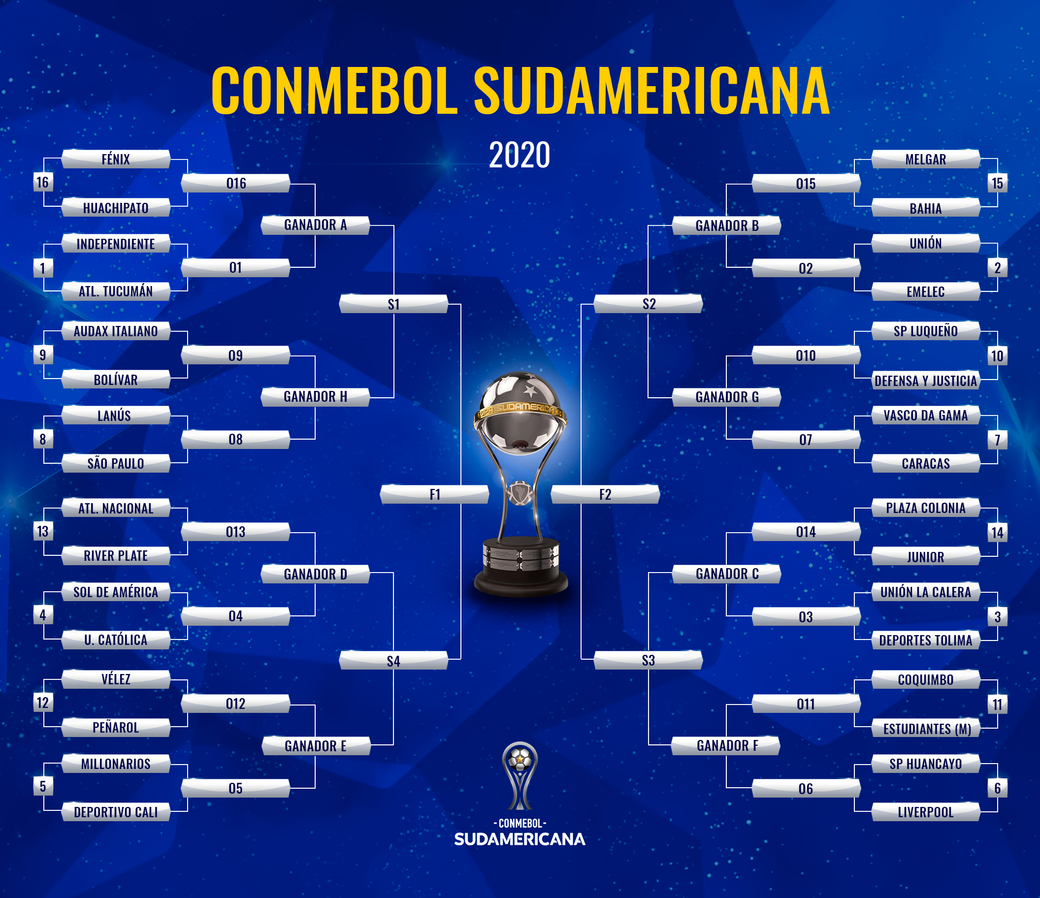 Cuadro Copa Sudamericana 2020 Llave Fixture Y Partidos De Segunda Fase Copa Sudamericana