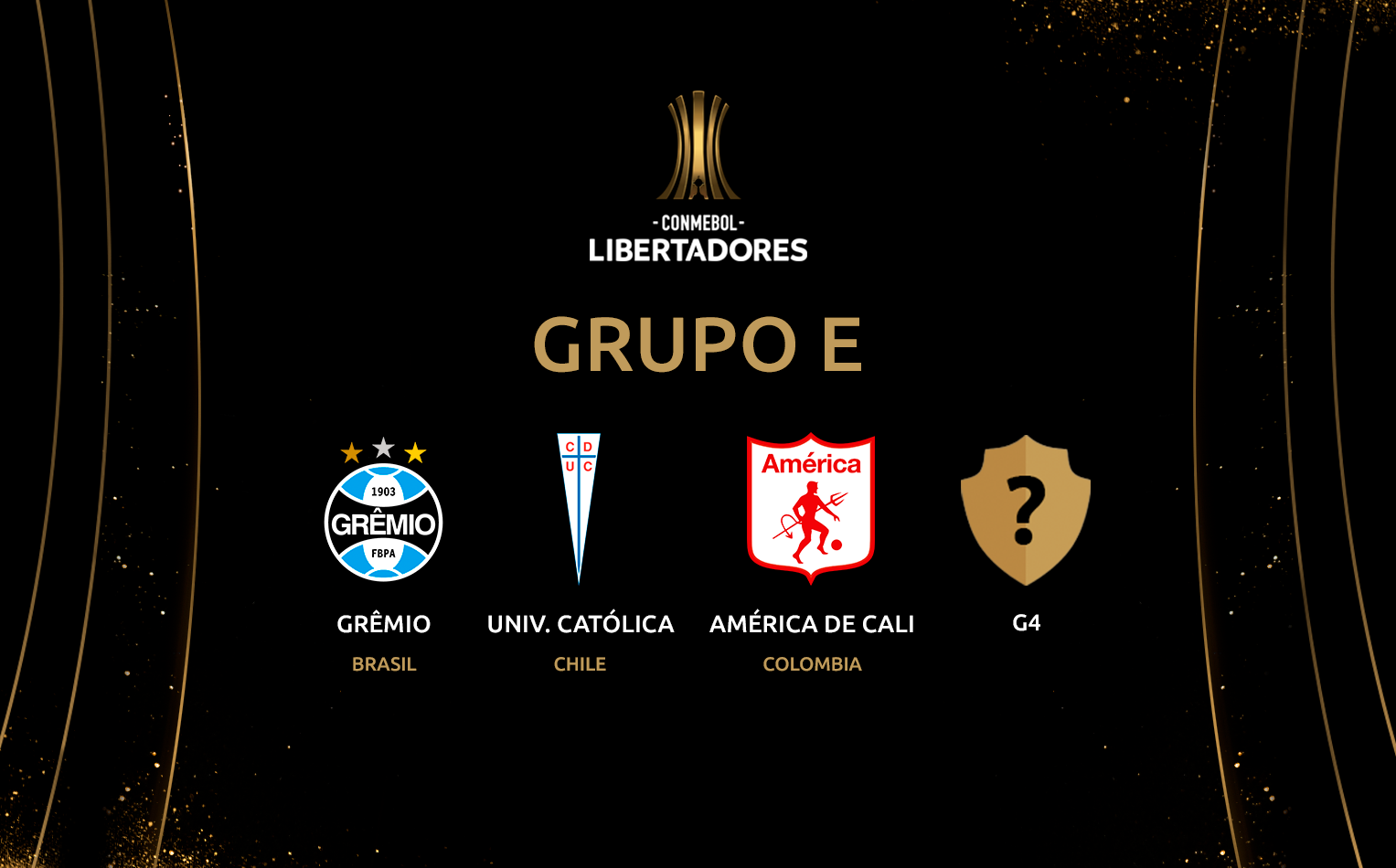Guía de apuestas Copa Libertadores 2020 - GRUPO A / Fuente: copalibertadores.com