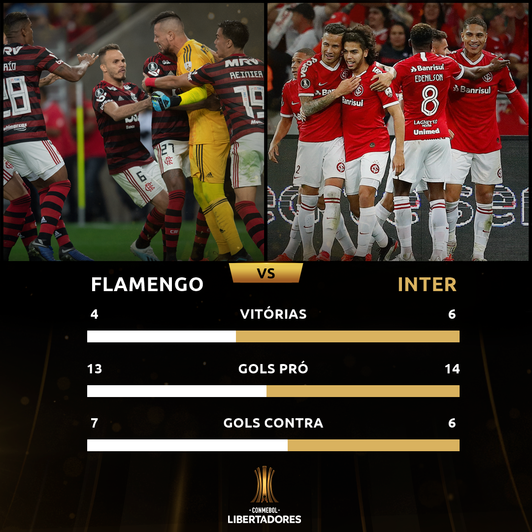 Flamengo X Internacional O Vermelho O Branco E O Preto De Uma Rivalidade Intensa Em Copas Copa Libertadores