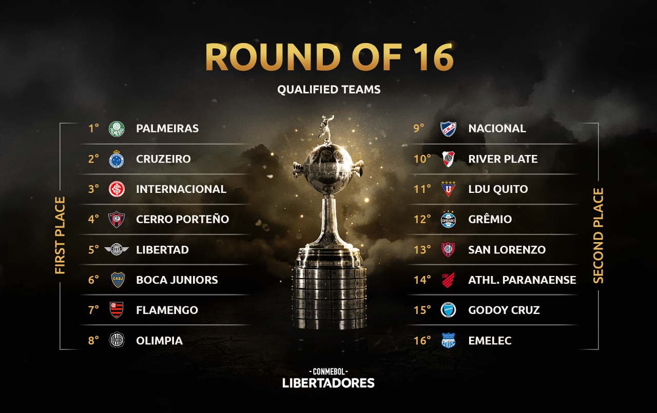 Pots Set For Conmebol Libertadores Round Of 16 Draw Copa Libertadores