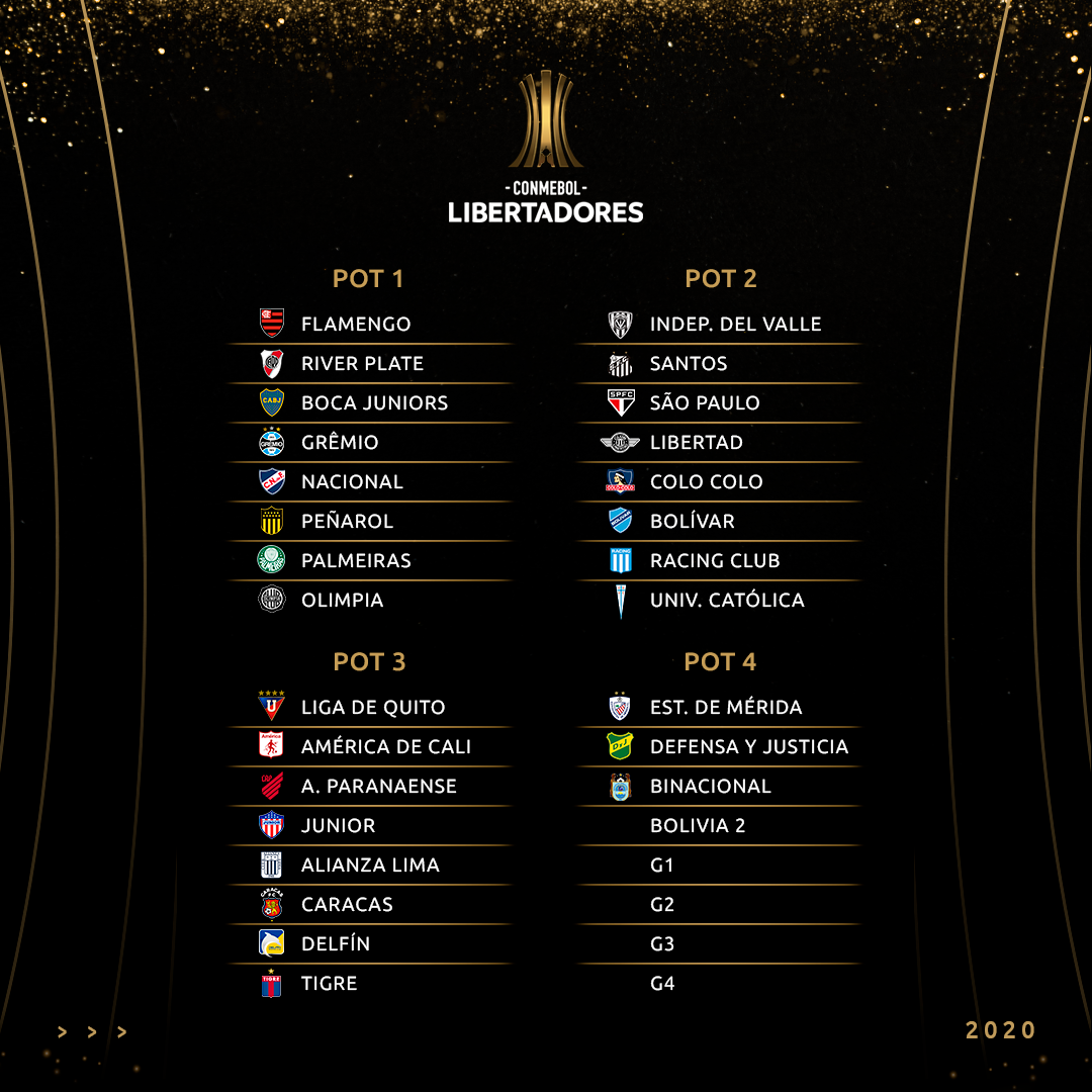 2020 Conmebol Libertadores Draw All You Need To Know Copa Libertadores