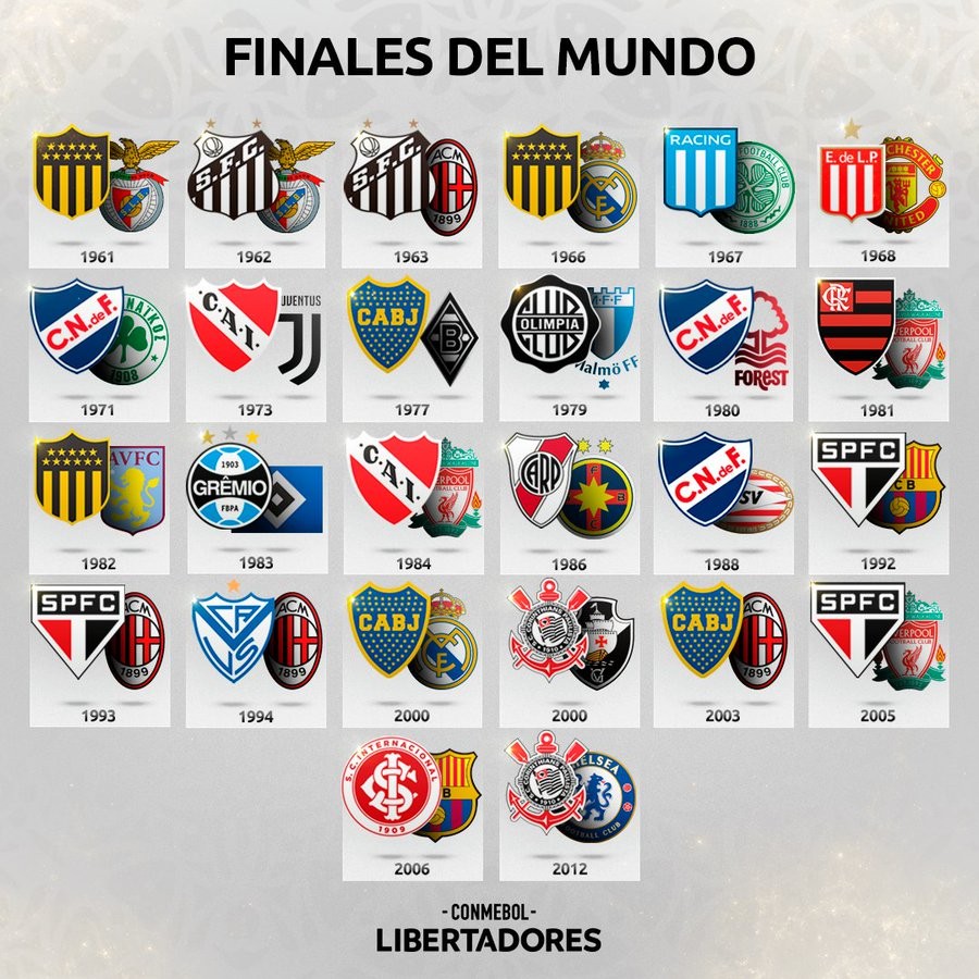 Los Campeones Del Mundo Sudamericanos Los Ganadores De La Intercontinental Y El Mundial De Clubes Copa Libertadores