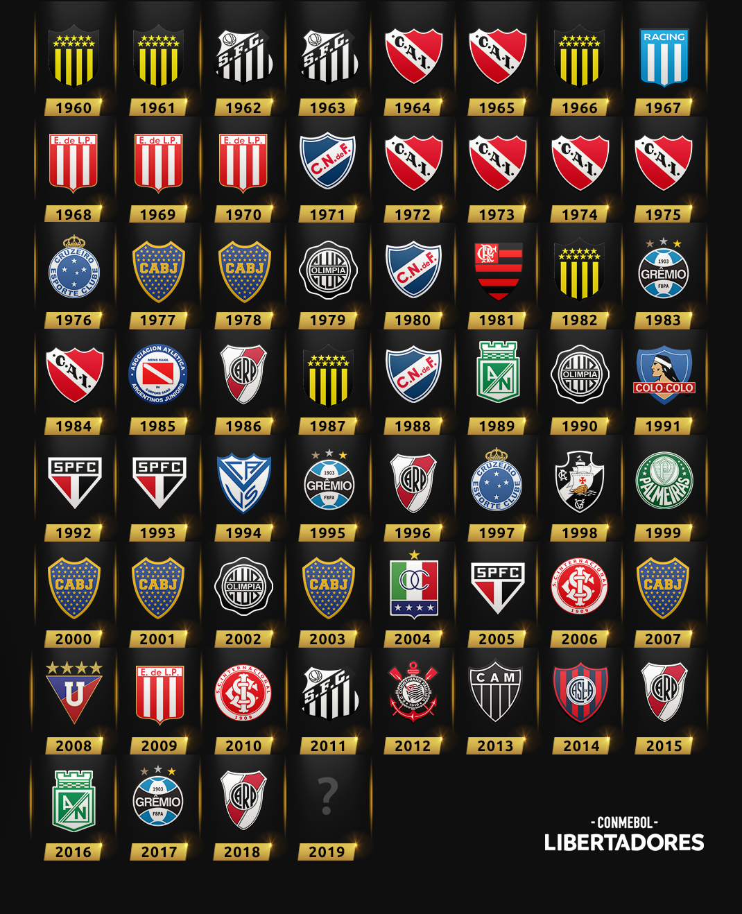 Lo que hay que saber de la Copa Libertadores 2019 | Copa ...