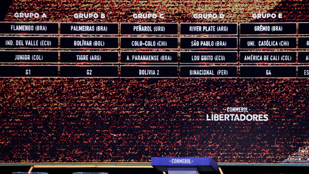 Los Grupos De La Copa Libertadores 2020 Copa Libertadores