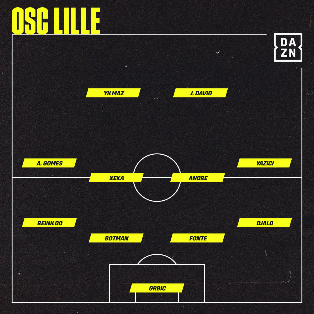 Voraussichtliche Aufstellung OSC Lille vs. VfL Wolfsburg