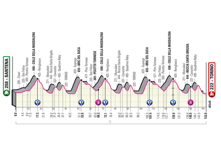 Etappe 14 Giro d'Italia 2022