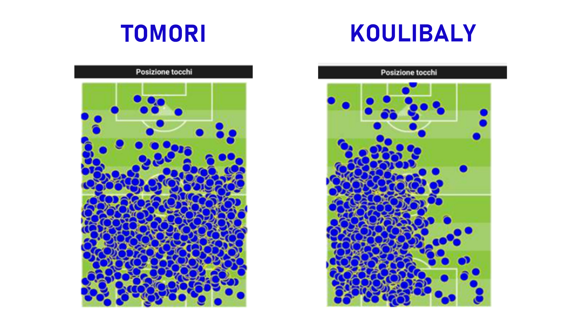 KOULIBALY TOMORI