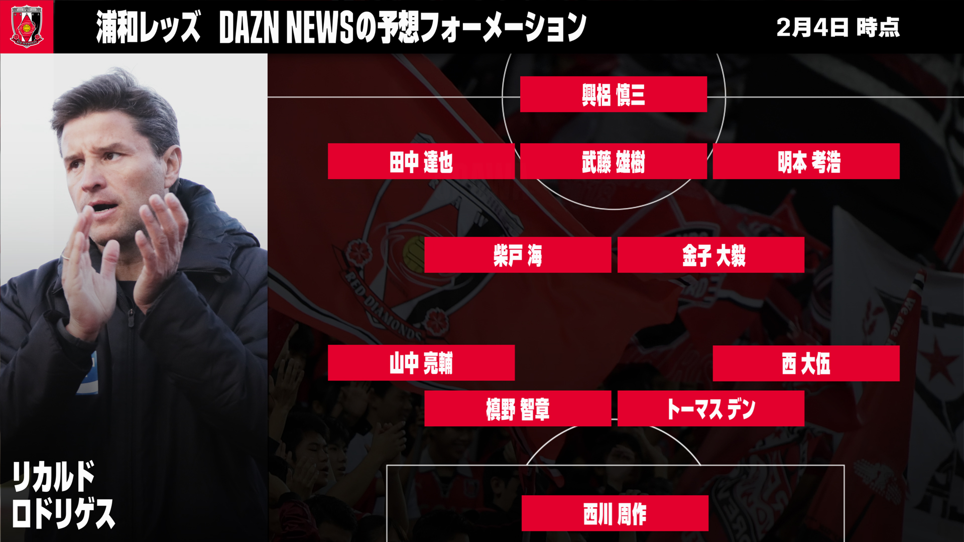 浦和レッズ 注目選手 選手一覧 試合日程 21jリーグ選手名鑑 Dazn News 日本