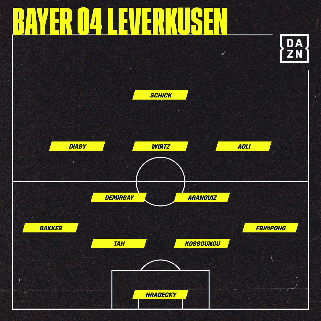 Bayer Leverkusen vor. Aufstellung vs. Bayern München