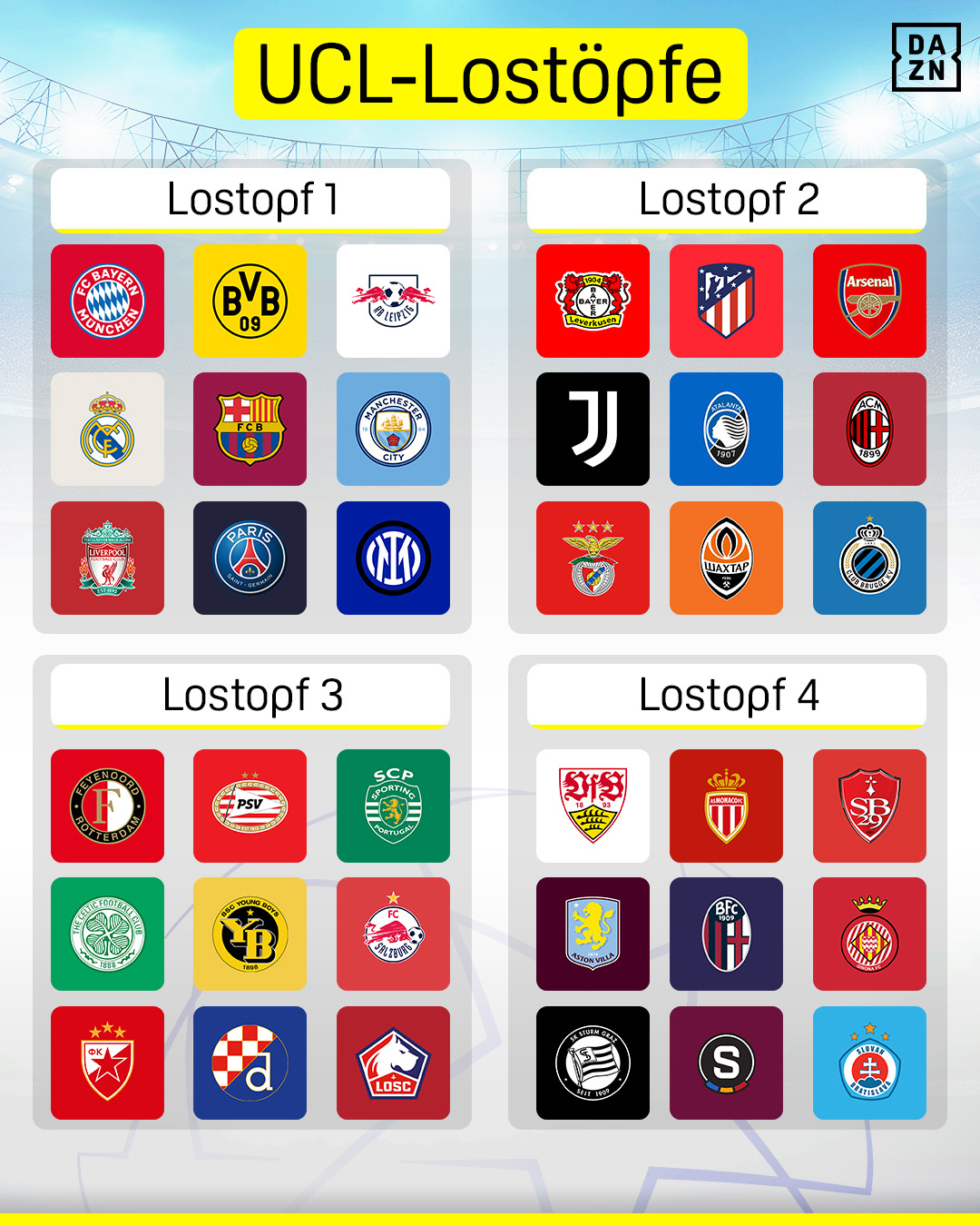 Champions League Auslosung 2024 Lostöpfe