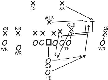 screen pass nfl