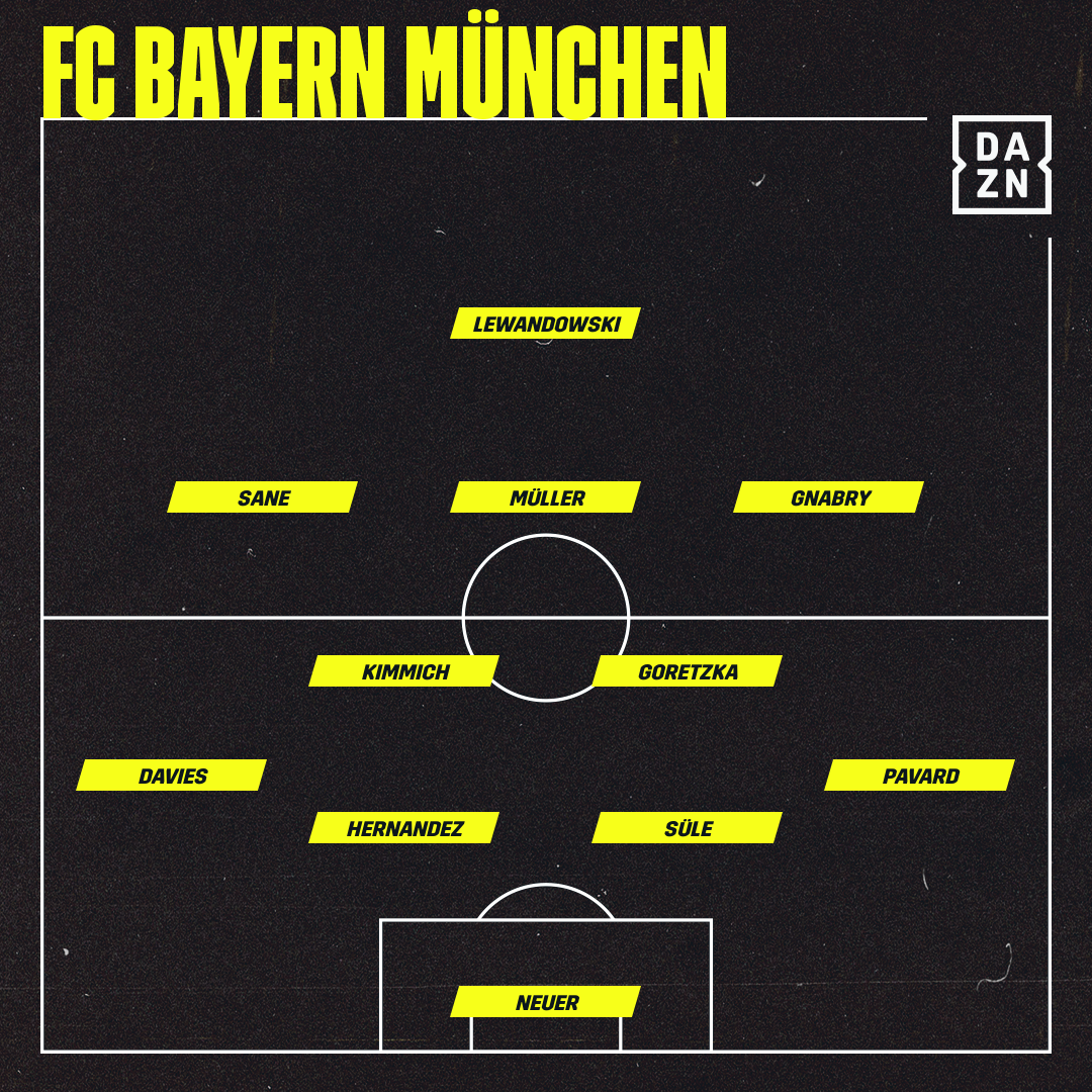 Fc Bayern Munchen Gegen Kiew So Wird Das Spiel Heute Live Ubertragen Dazn News Deutschland