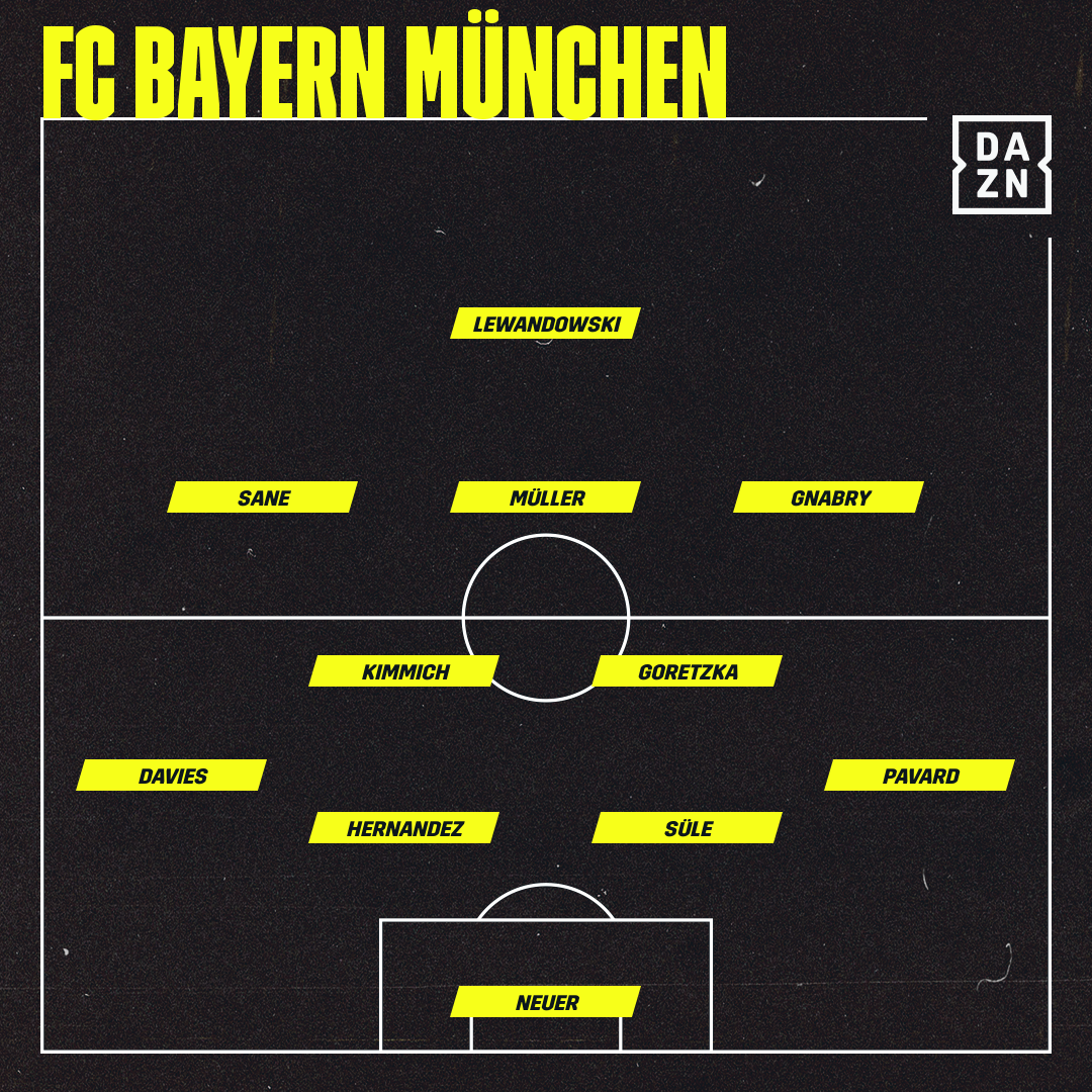 FC Bayern München vor. Aufstellung vs. Dynamo Kiew