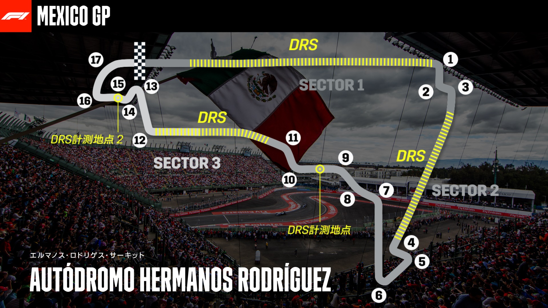 2021-10-27 Mexico Autodromo Hermanos Rodriguez Mexico City Circuit F1 Formula 1