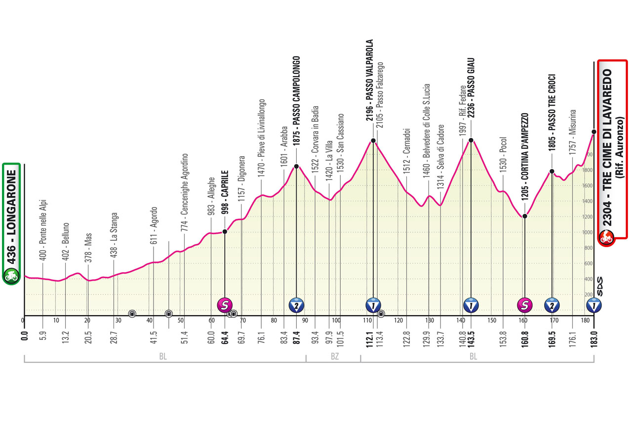 Tappa 19 Giro d'Italia 2023