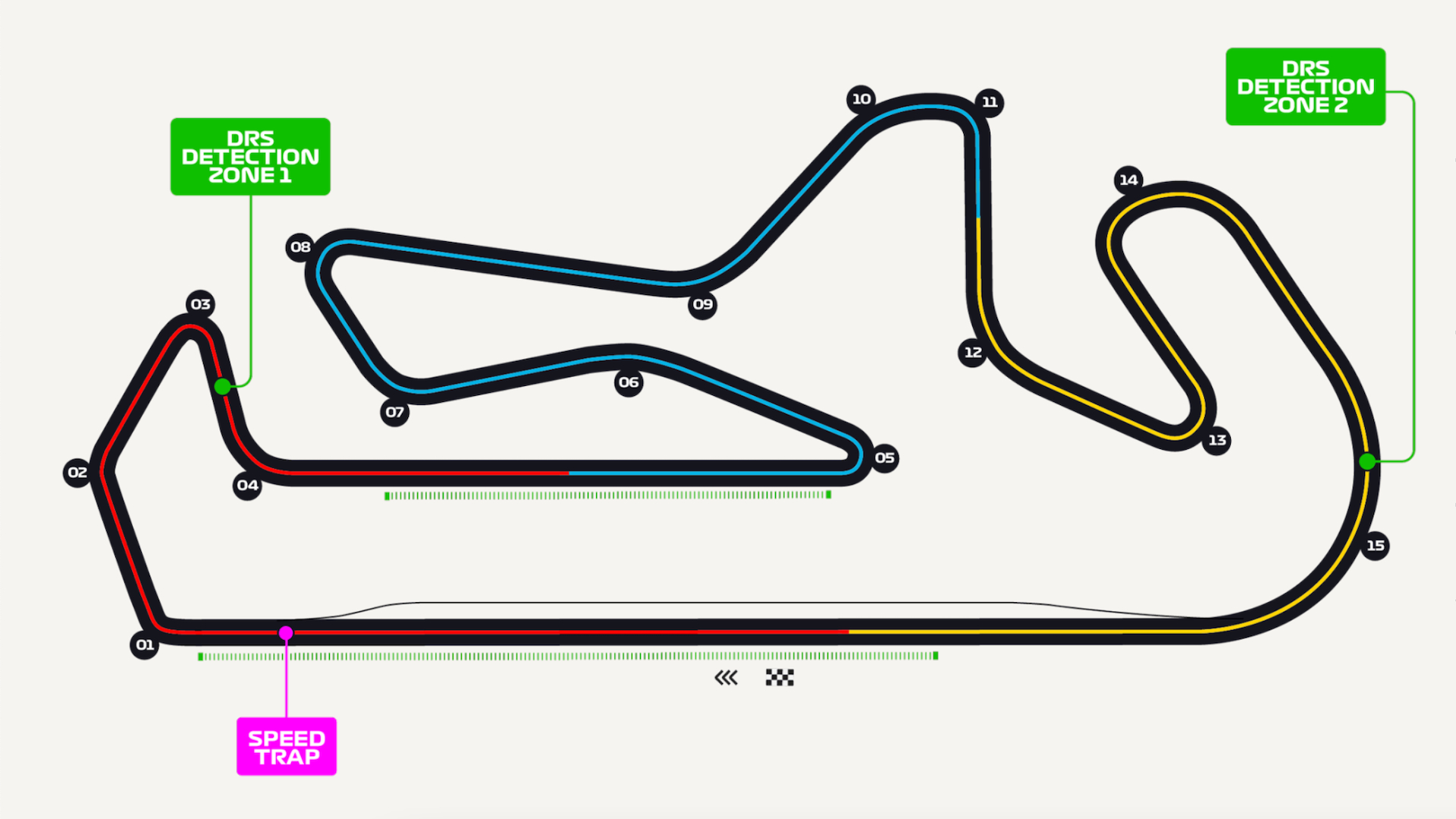 Circuito de Portimao, Autódromo Internacional do Algarve, GP Portugal, F1