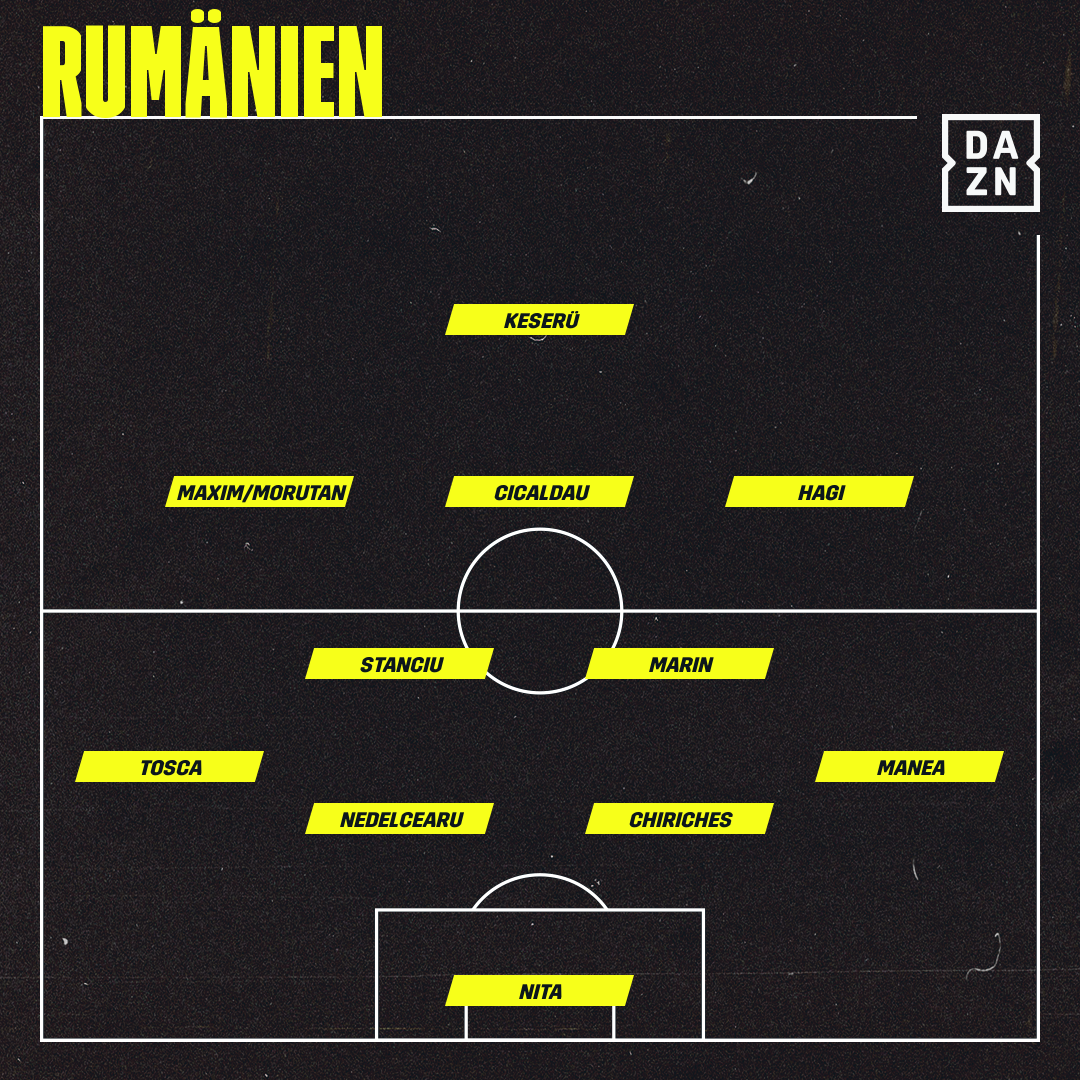 Voraussichtliche Aufstellung Rumänien vs. Deutschland