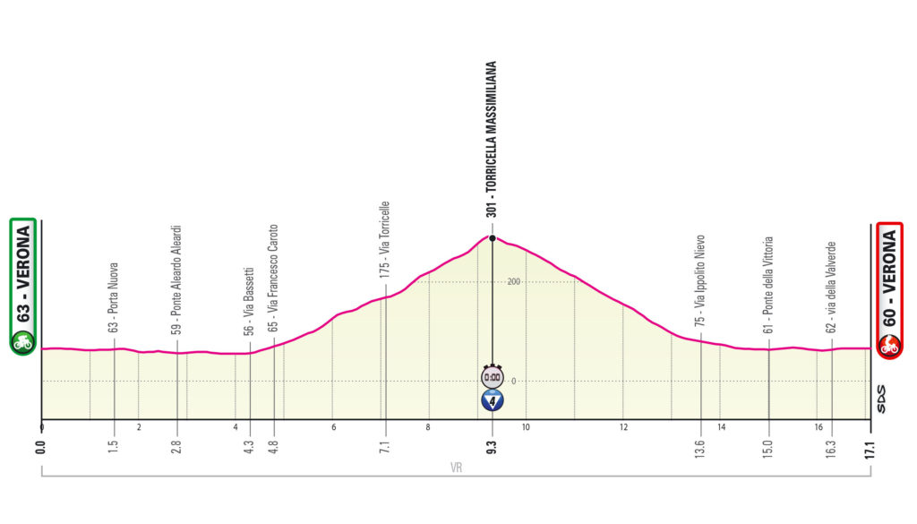 Giro d Italia 21 Etappe