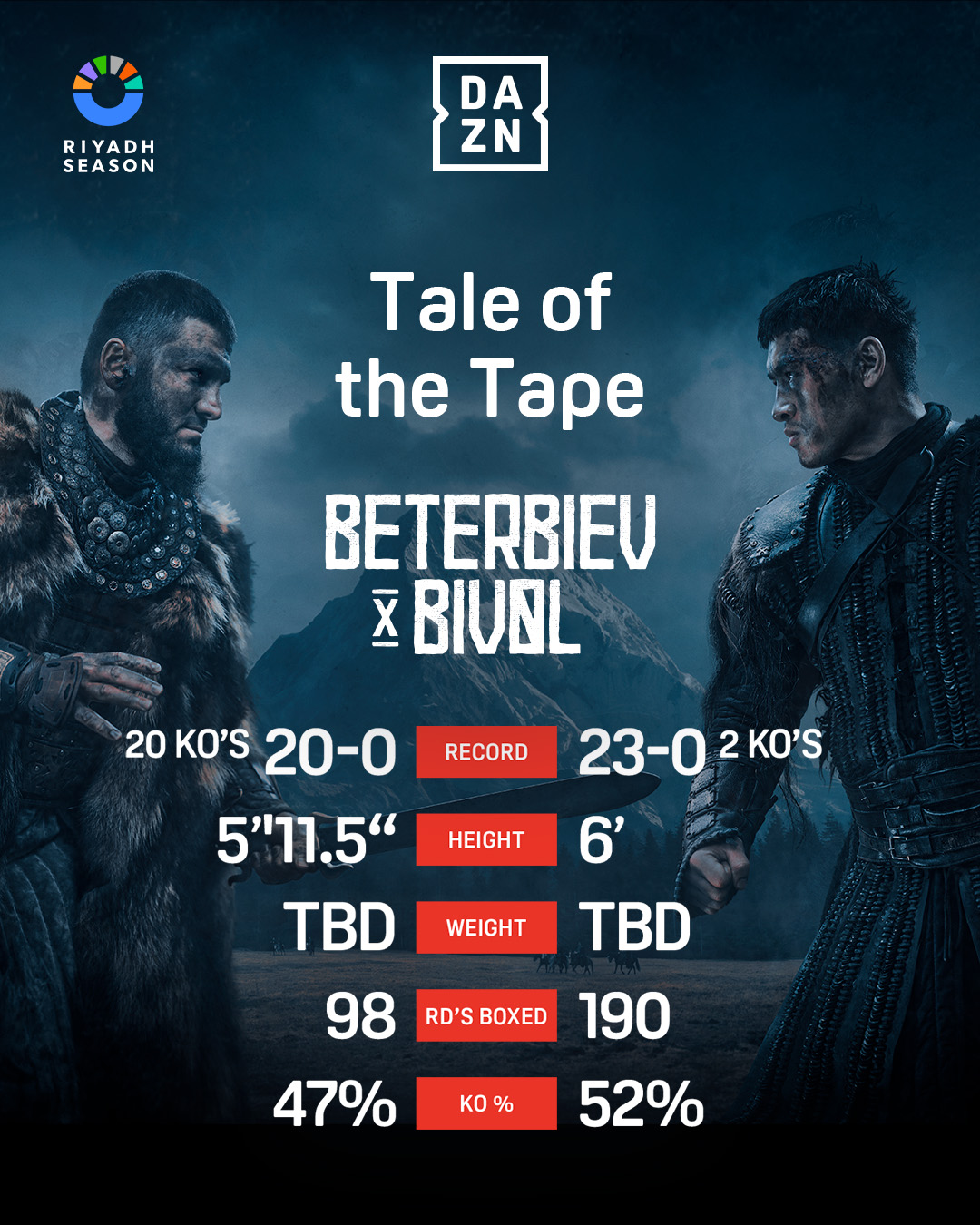 Beterbiev vs.Bivol tale of the tape