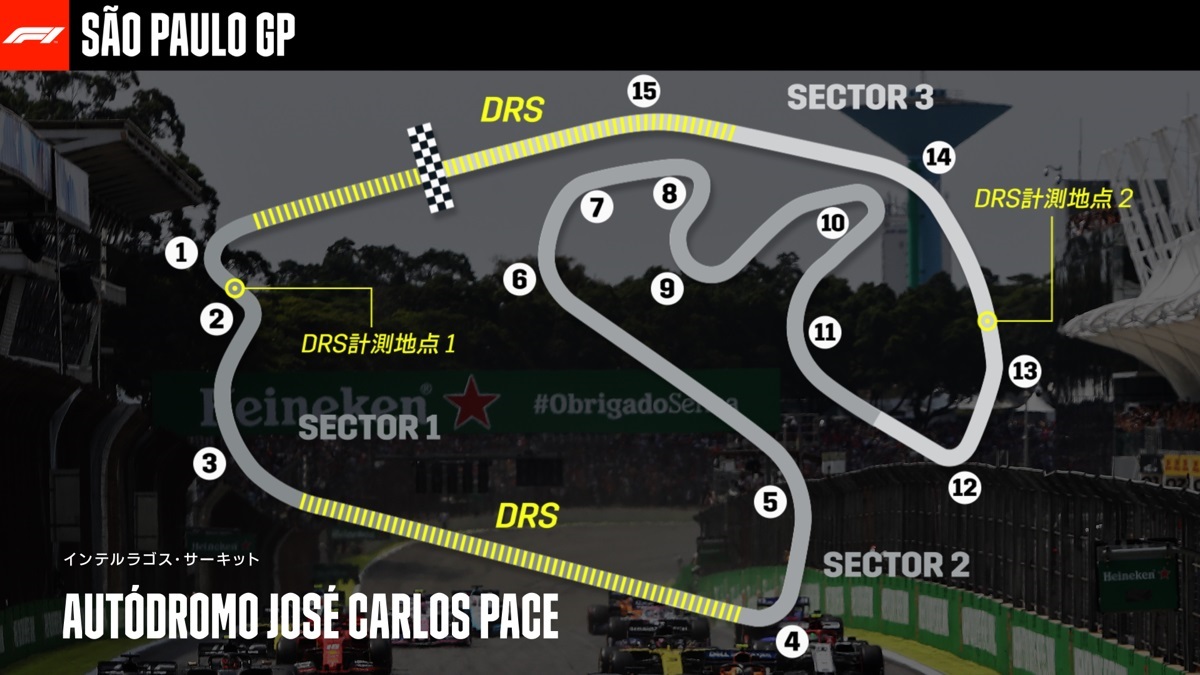 2021-11-04 Brazil Interlagos Circuit, Sao Paulo Circuit F1 Formula 1