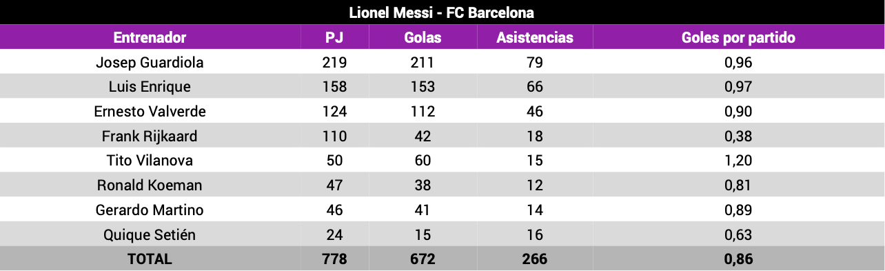 Leo Messi FC Barcelona Opta 2