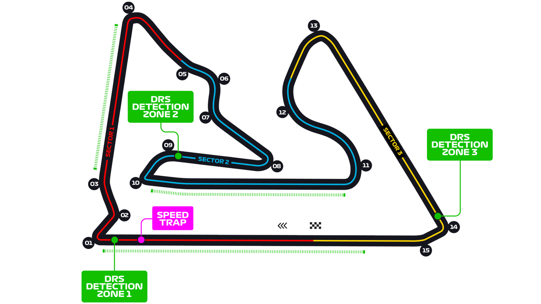 Formel 1 Bahrain Strecke 2023