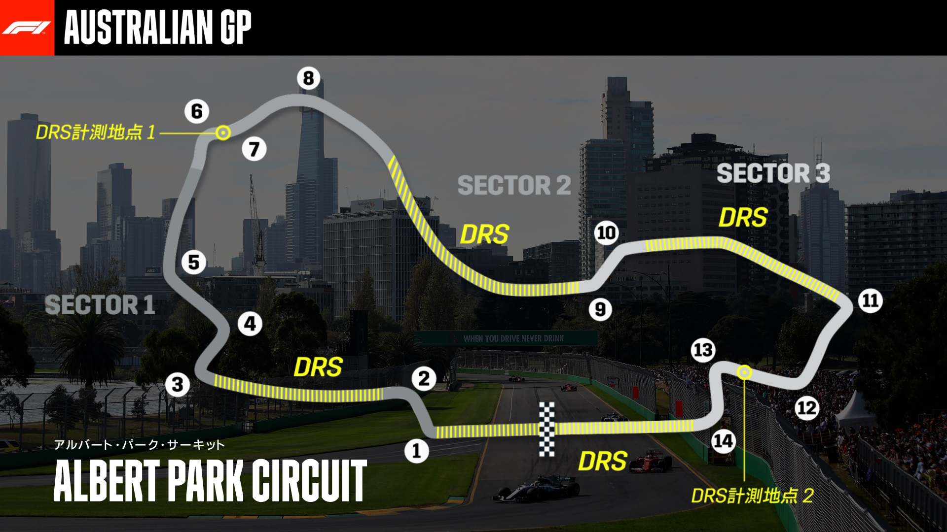 2022-04-07 Australia Albert Park Circuit F1 Formula 1