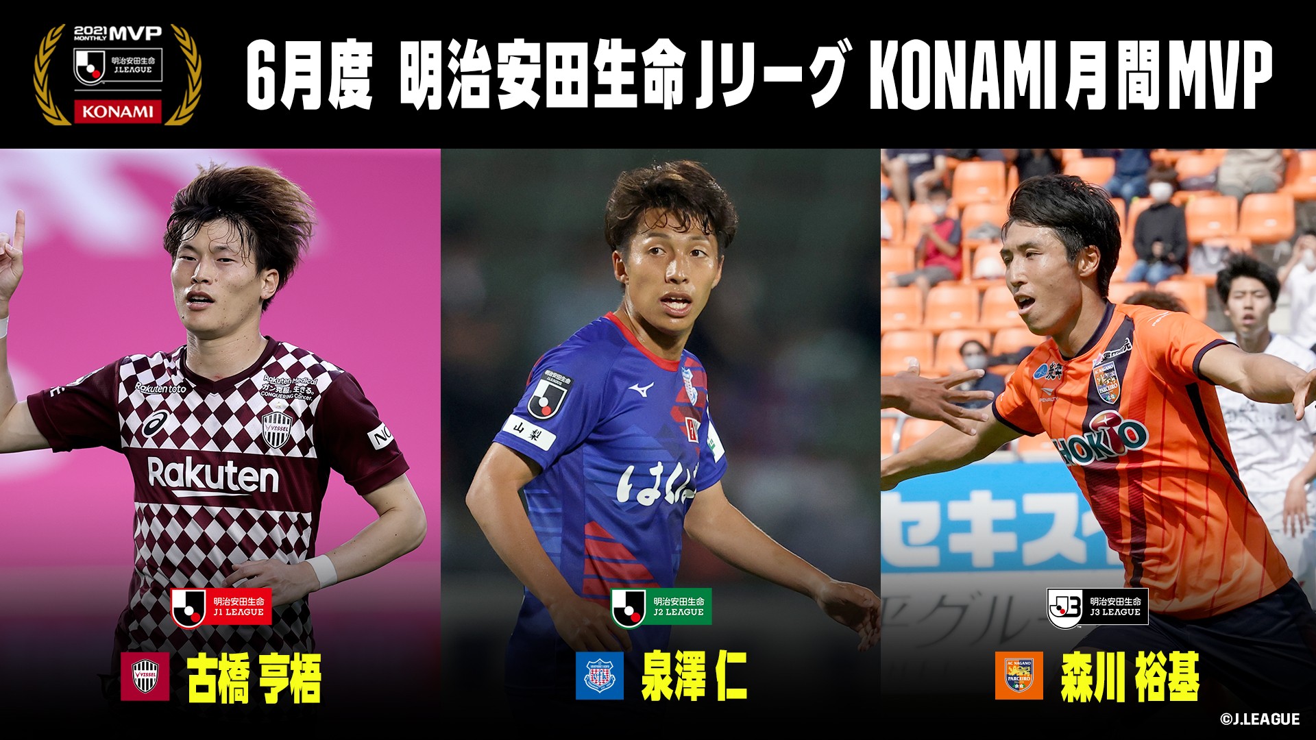 6月のkonami月間mvpは古橋亨梧 泉澤仁 森川裕基が受賞 Jリーグ Dazn News 日本