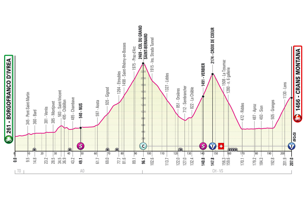 Tappa 13 Giro d'Italia 2023