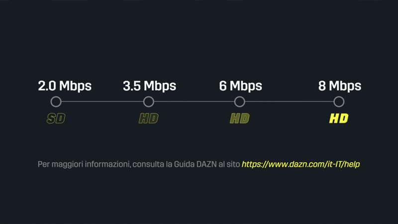 Cosa Significa Mettere In Pausa Abbonamento Dazn