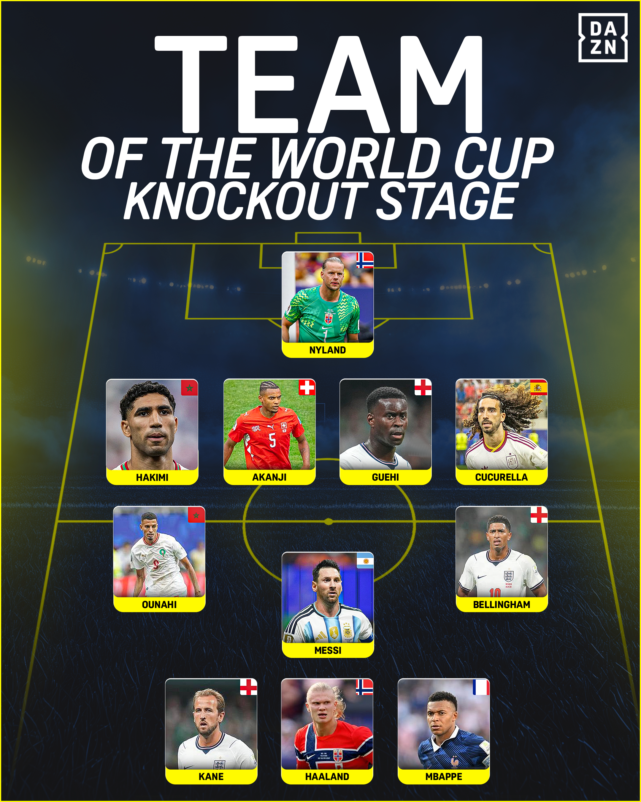 【nao】AMICSS WORLD CUP 162 2020-2021 Who makes the best World Cup XI from the tournament's knockout