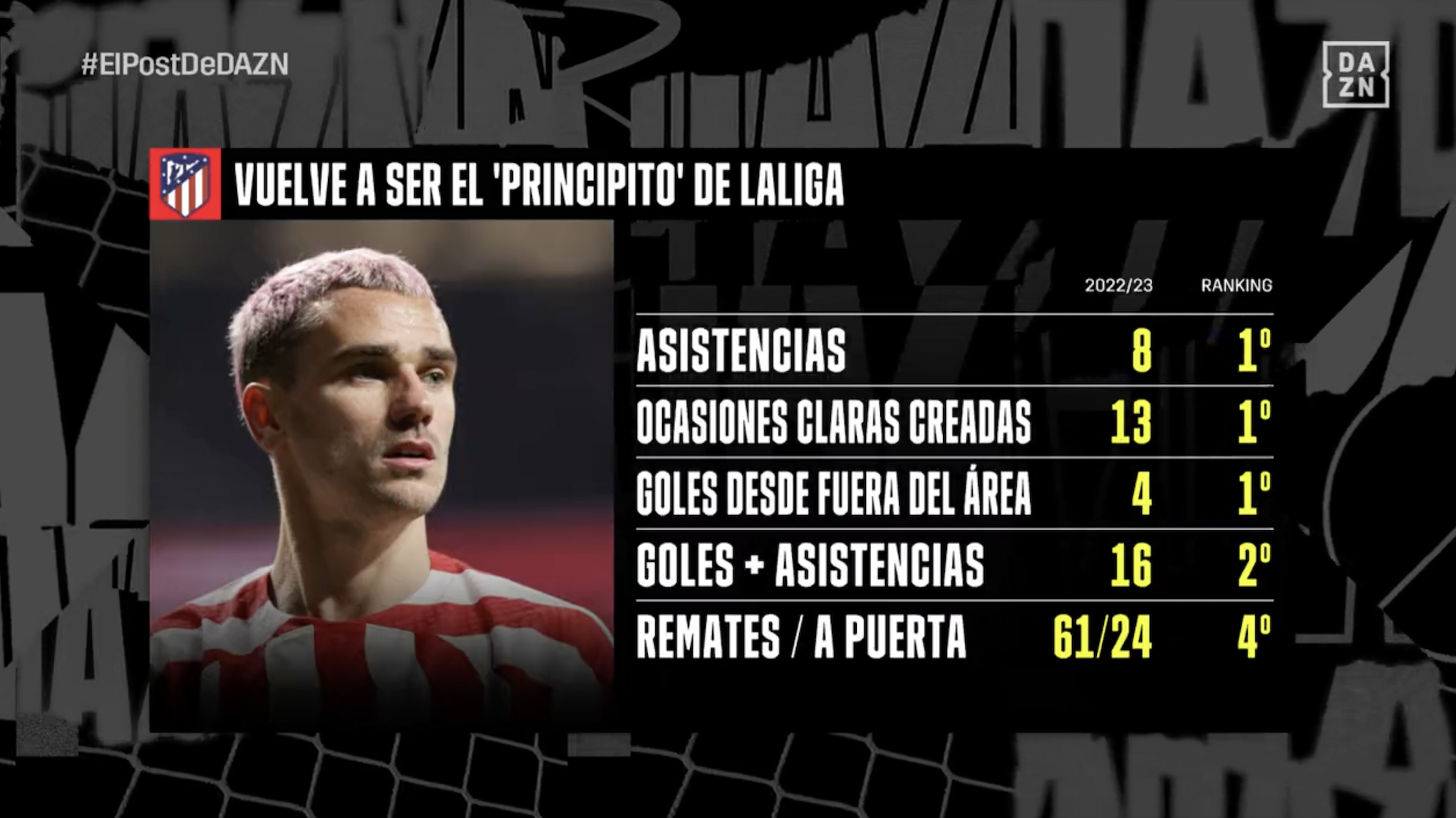 Estadísticas de antoine griezmann