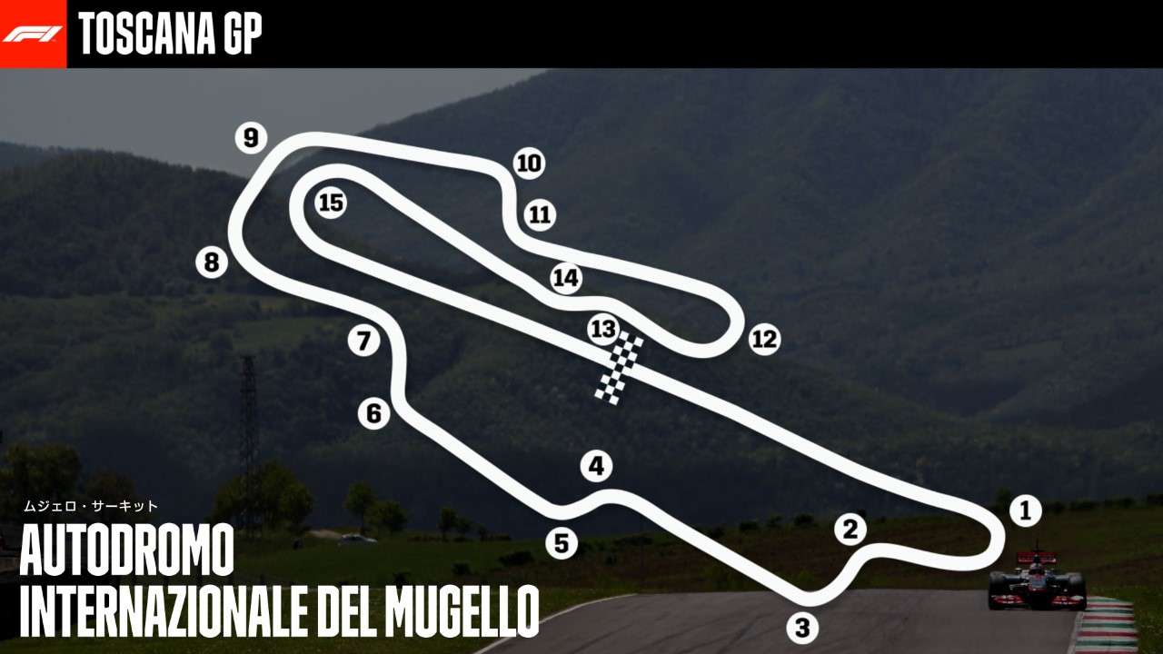 動画 写真 F1通算1000戦目のフェラーリはルクレールが意地の５番手 F1第９戦トスカーナgp予選 中日スポーツ 東京中日スポーツ