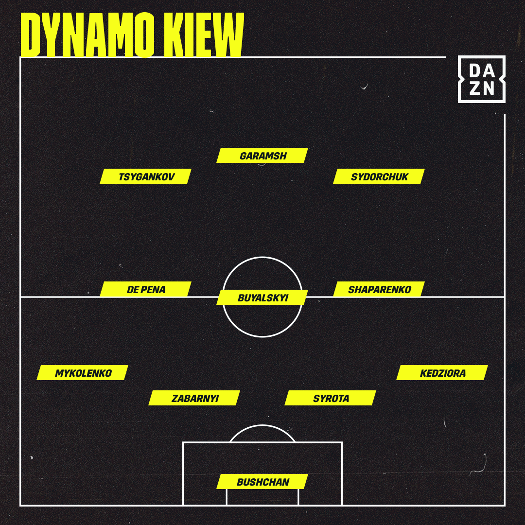 Dynamo Kiew vor Aufstellung vs FC Bayern München 22112021