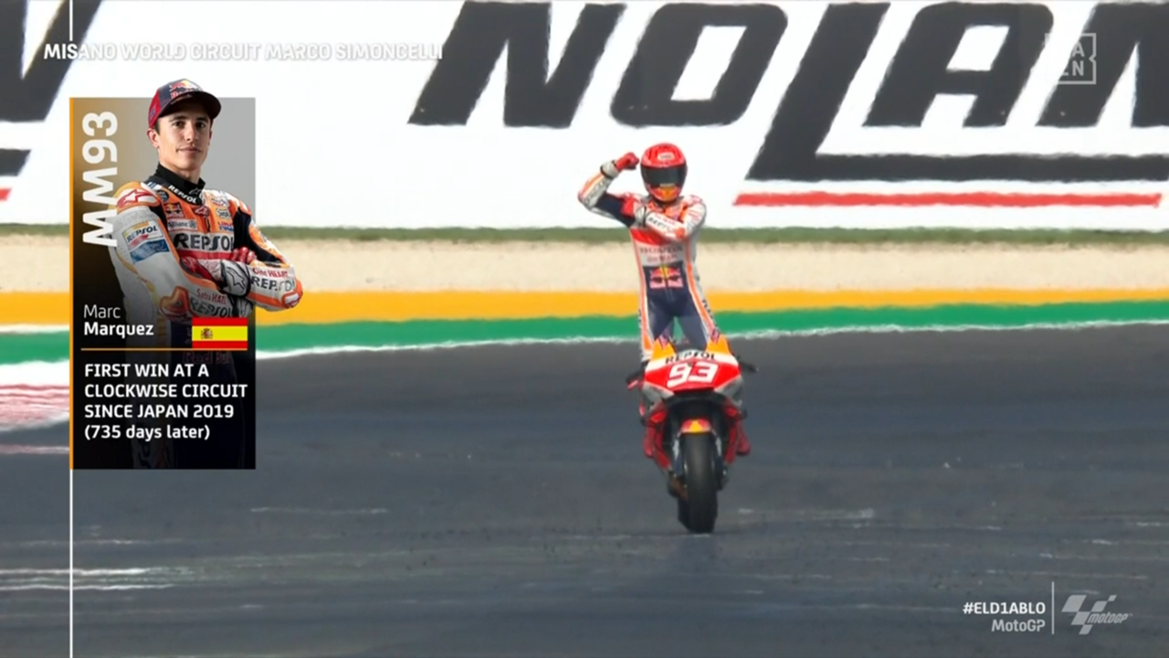 Marc Márquez sacó músculo: así fue su genial celebración en Misano | DAZN News España