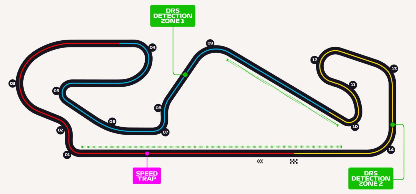 Circuito di Barcellona, F1