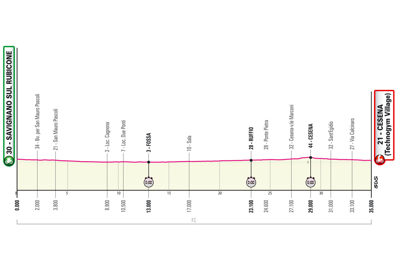 Tappa 9 Giro d'Italia 2023